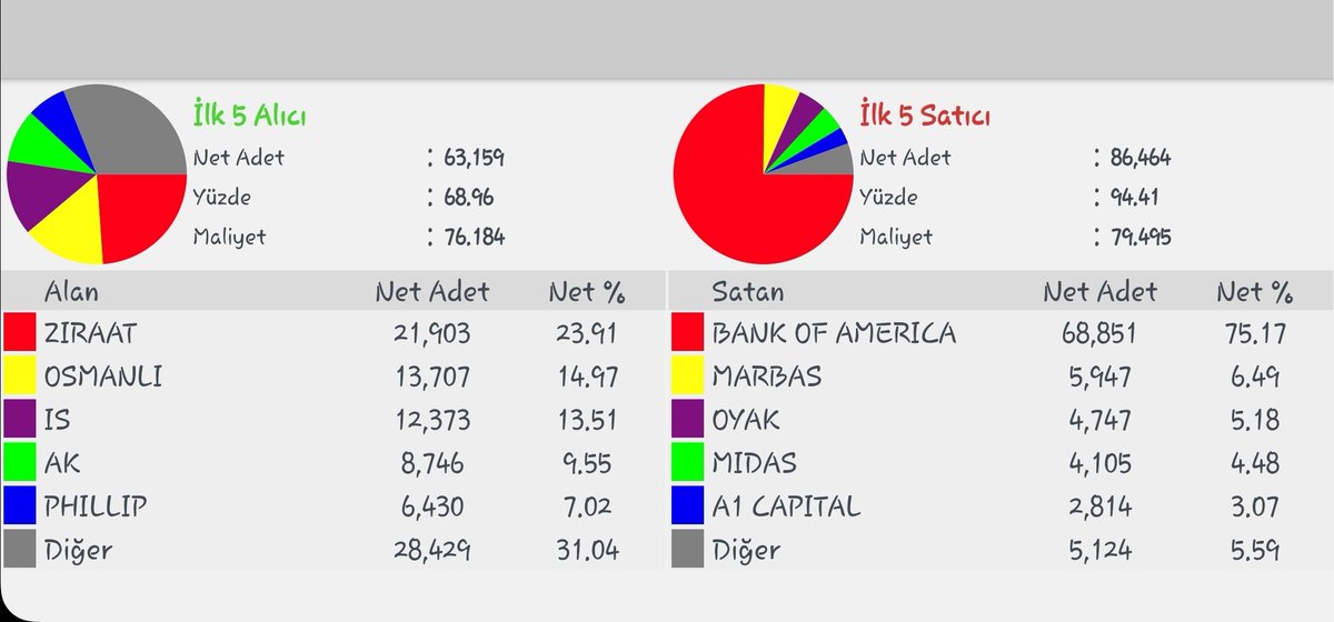 #mtrks saat 12.07
Tekrar 76,xx üstünde