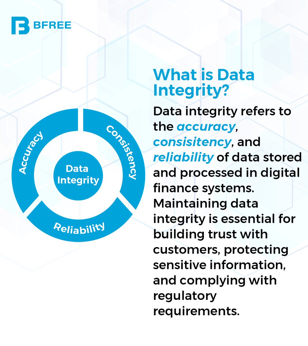 #BFREE #finance #digitalfinance #DataProtection #FinancialIntegrity #ConsumerTrust #loan #Digitallending #financialliteracy #financialfreedom #FinancialEducation #thursday #ThursdayThoughts