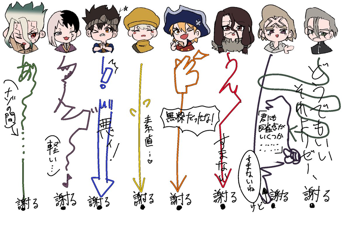 shinkai2555's tweet photo. 個人的なdcstキャラ謝罪解釈 https://t.co/yKlvd8IZYL