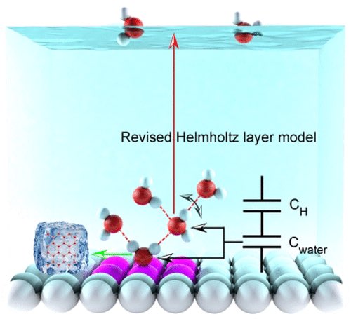 Superdiffusive Rotation of Interfacial Water on Noble Metal Surface @J_A_C_S #Chemistry #Chemed #Science #TechnologyNews #news #technology #AcademicTwitter #ResearchPapers pubs.acs.org/doi/10.1021/ja…