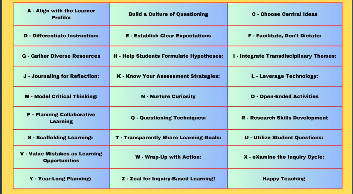 archanamehraob1's tweet image. This checklist is designed to support new PYP teachers in their journey with inquiry-based learning. As you gain experience with inquiry-based learning, you'll develop your own unique approach and refine your checklist based on your students' needs and interests. #pyp