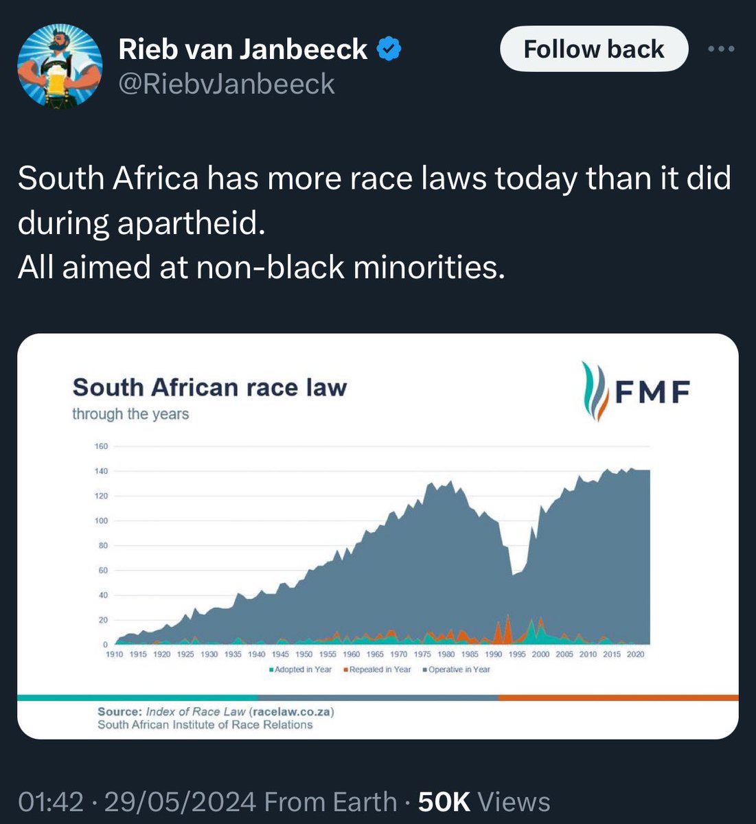 Apartheid still exists in South Africa, except it’s targeting White people.