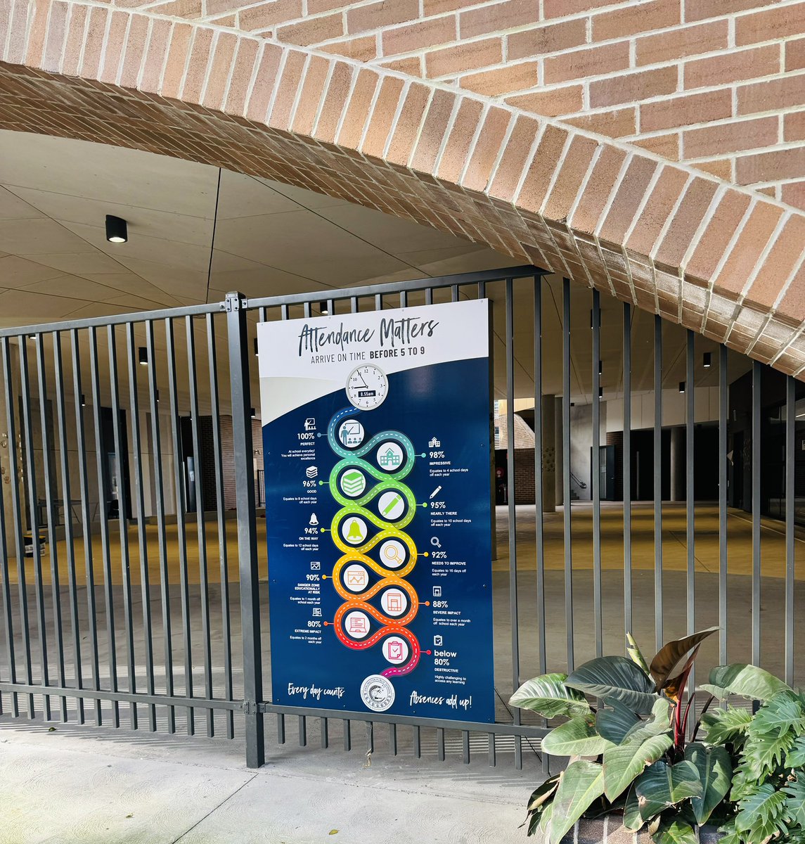 Our new attendance signs were installed today @DarloPS  
Research says a student's attendance strongly impacts their learning, social development & wellbeing.
Every school day matters, every class matters, every school activity matters.
@NSWEducation #LoveWhereYouLearn