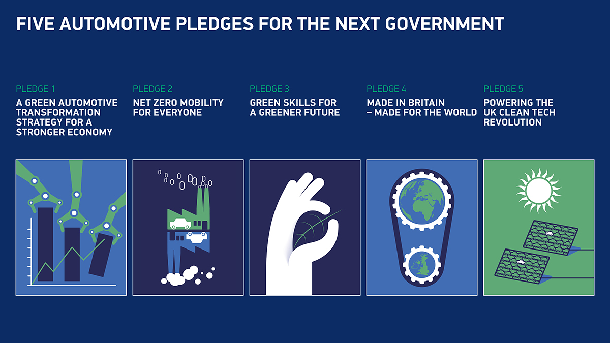 Ahead of the general election, SMMT is calling on government to commit to five key pledges, set out in our Manifesto 2030

Such steps would bolster the automotive sector’s global competitiveness and drive economic growth and job prosperity across the country

➡️