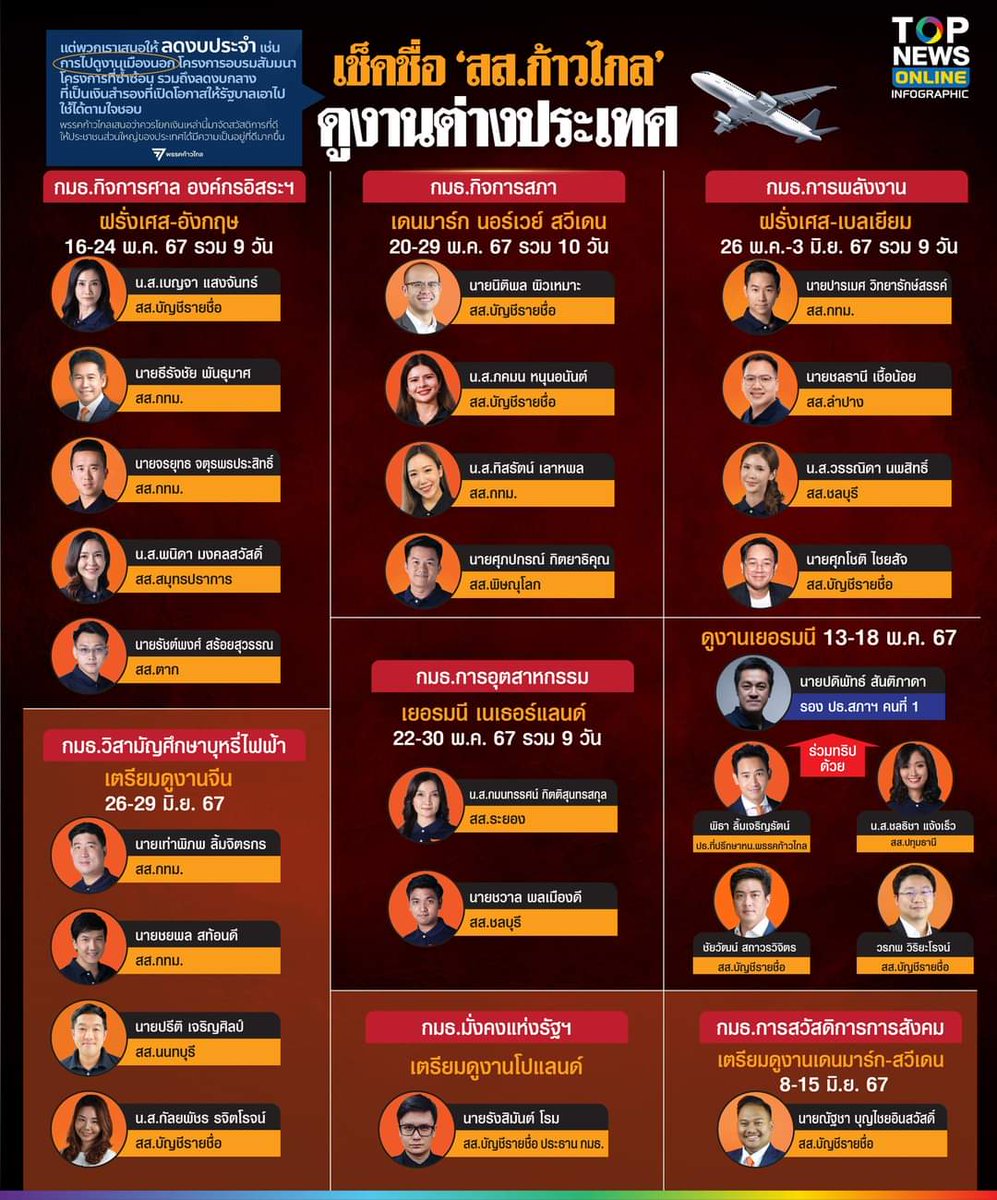 #ทุกคนคะ ส้มดูงานฉ่ำมากค่าาาาา นี่แค่บางส่วนนะคะ อห อห อห