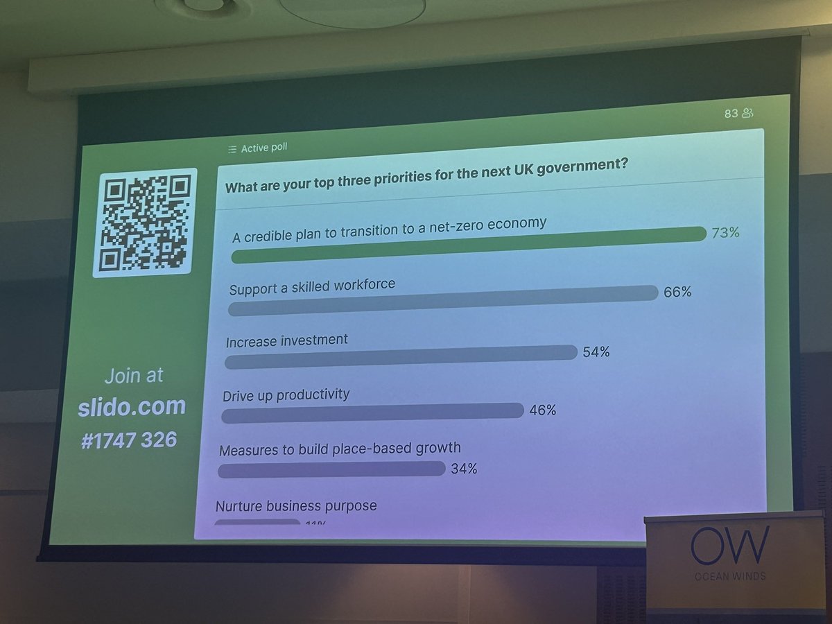 Top three priorities for UK Government from the audience <a href="/ProsperScot/">Prosper</a> include net zero, skills and investment #prosperforum24