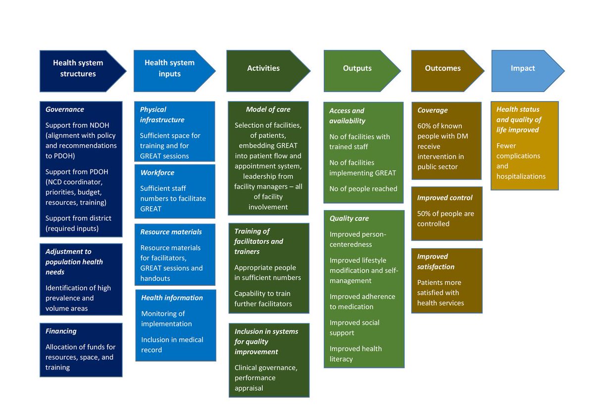 Evaluating the implementation of group empowerment and training (GREAT) for diabetes in South Africa: convergent mixed methods. bit.ly/3Vlt33V