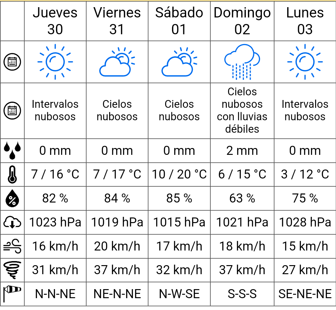Clima Pergamino 👉🏻 clima.pergamino.gob.ar/2022