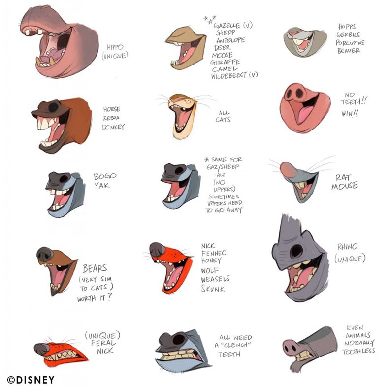 Our feature artist/reference for today is the INCREDIBLY HELPFUL set of notes on ANIMAL TEETH by the great @CoryLoftis! So many little VARIATIONS and differences in here that you may never have noticed - VERY HANDY! #gamdev #animationdev #characterdesign #conceptart #drawing