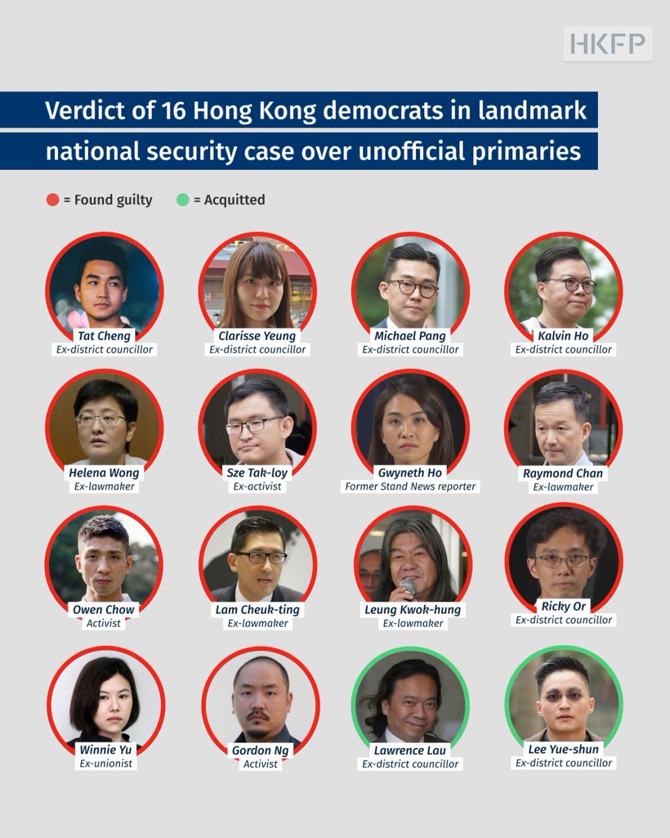 1/ 14 #HongKong democrats have been found guilty & 2 have been cleared of taking part in a 'conspiracy to commit subversion' in a nat. security trial revolving around their bid to hold an unofficial primary election.

On-the-ground, independent coverage: hongkongfp.com/2024/05/30/bre…