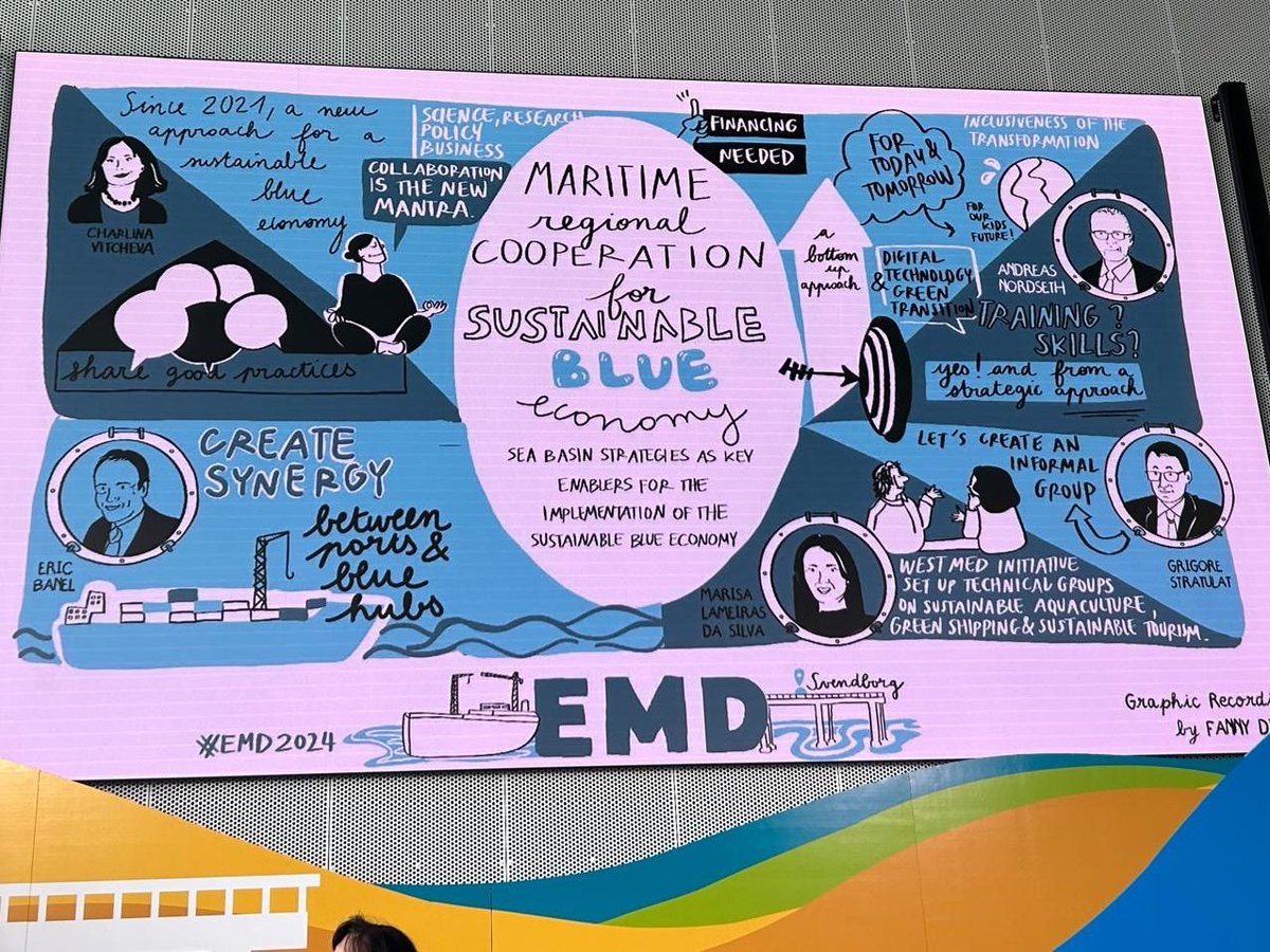 #EUSEABasinStrategies discussion summarized in one picture. Including the announcement of a new #WestMED working group on sustainable #CoastalTourism - and a #WestMEDHackathon2024 in Portugal planned for October Watch this space for more info!