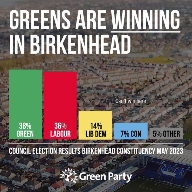 The Green Party’s @JoBirdJoBird is standing in Birkenhead. If she wins, we all win.
