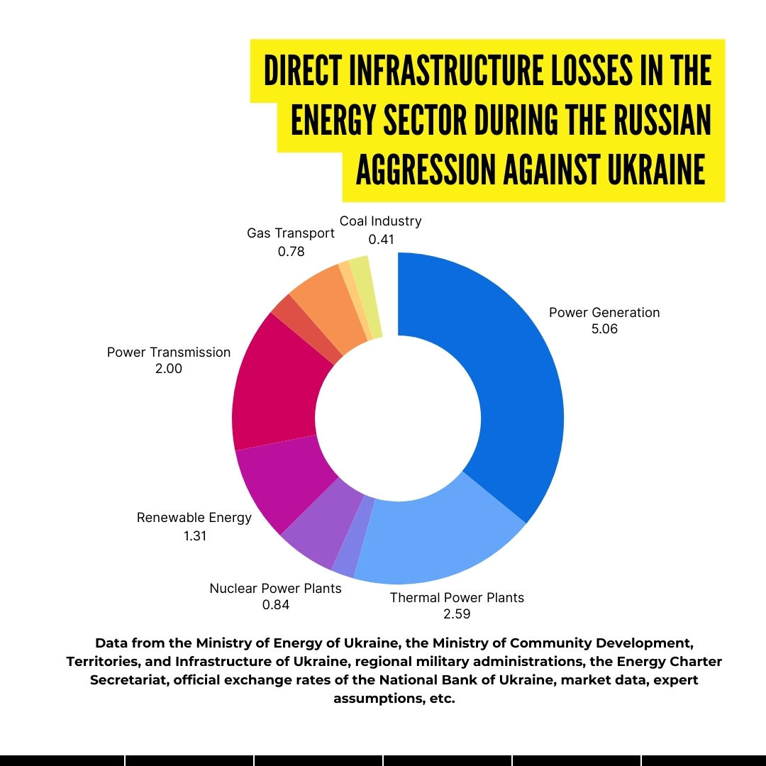 Russia’s invasion of Ukraine has caused immense suffering. Stronger #sanctions are essential to weaken Russia's war efforts. We need a full ban on Russian #energy imports. At @RazomWeStand, we’re advocating for a full ban on Russian LNG in the 14th sanctions package. 🇺🇦Join Us: