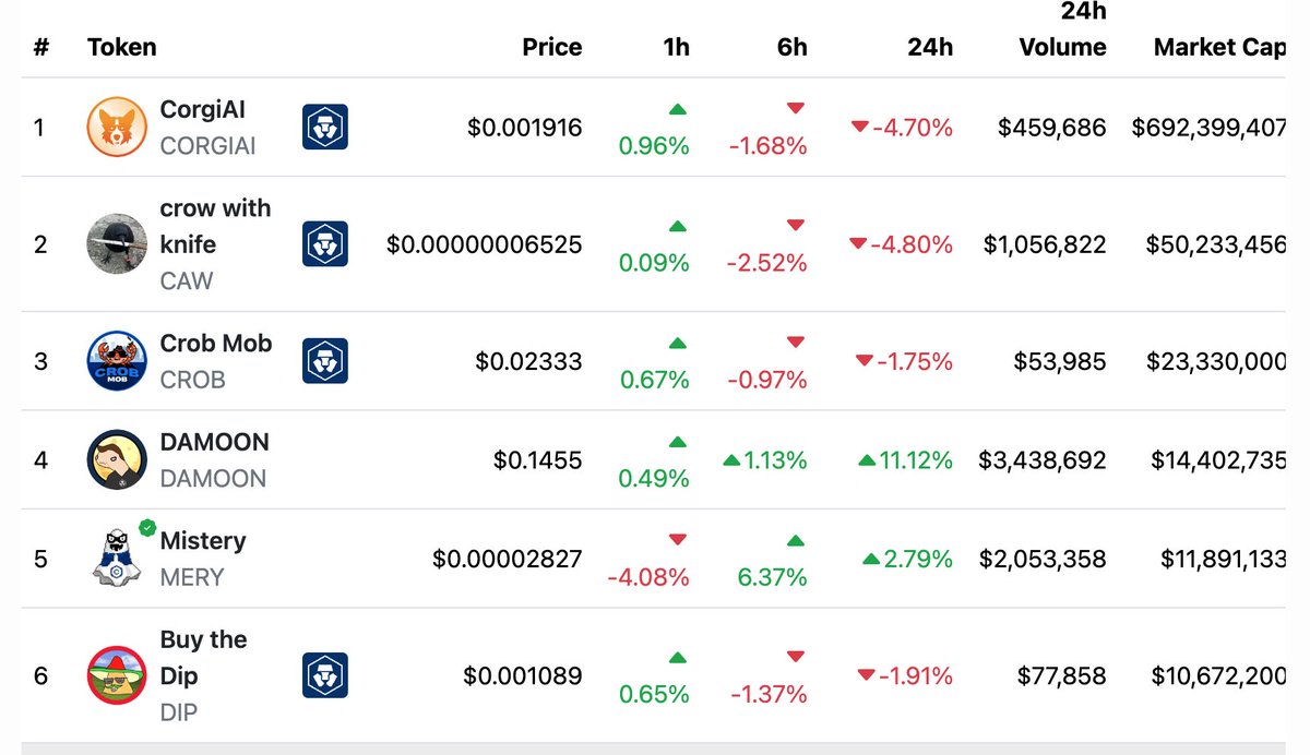 LoafToken's tweet photo. 3% Kneaded to be Burnt: if $LOAF becomes the top 3 Meme by MC on https://t.co/k3sqqw9p5h

@Misteryoncro can we get on the list?
👇👇👇 https://t.co/fn7J0d8waD