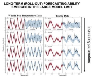 bwandelt's tweet photo. Kudos to lead author Thomas Edwards and the amazing team: James Alvey, Justin Alsing &amp; Nam Nguyen
@JohnsHopkins @FlatironCCA @astroIAP @GRAPPAinstitute

Check out our paper for the details!
https://t.co/WLMTFyMTTQ https://t.co/yyc07JpJBY