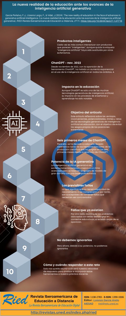 🚀 Desde noviembre 2022, #ChatGPT ha transformado la educación, marcando un antes y un después en la enseñanza y el aprendizaje.

🤖 La inteligencia artificial generativa nos invita a reflexionar sobre sus vastas posibilidades y límites en la educación.

▶revistas.uned.es/index.php/ried…