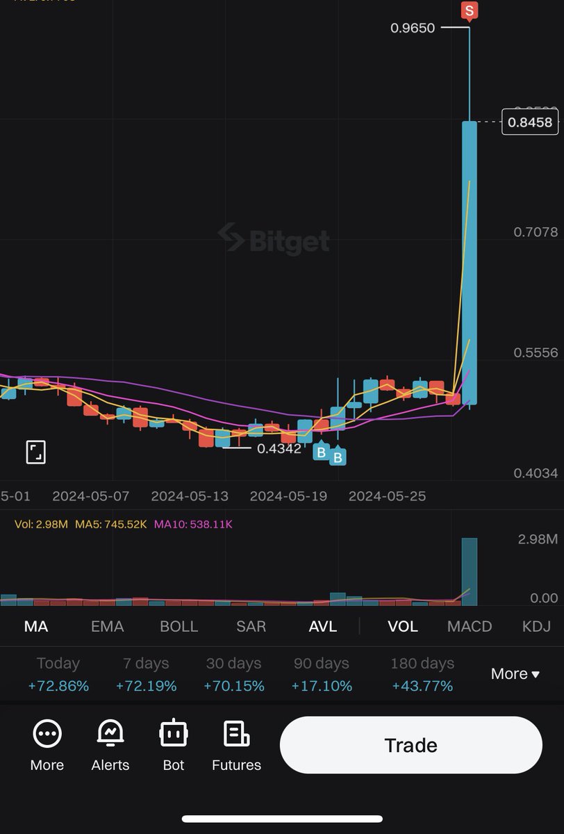 It’s only pump and dump.
Ga bisa divaluasi crypto itu.