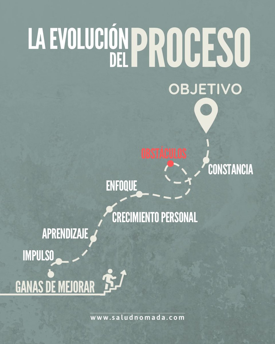saludnomada's tweet photo. Superar una lesión no es fácil.

Pero si no te pones un objetivo claro, nunca lo conseguirás.

Si tienes ganas de mejorar, el primer impulso y el objetivo claro… todo lo demás va a venir solo.

¡Empieza hoy mismo! https://t.co/L1HvcAWvPL