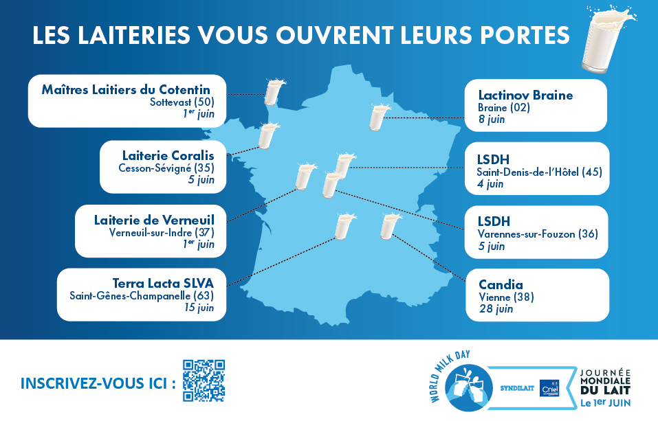 1er juin 2024, Journée Mondiale du Lait, ne manquez pas les portes ouvertes des laiteries françaises ! 👉 Entre le 1er et le 28 juin, 8 laiteries à travers toute la France ouvrent leurs portes aux consommateurs. leblogdulait.fr/journee-mondia… pour en savoir plus 👍