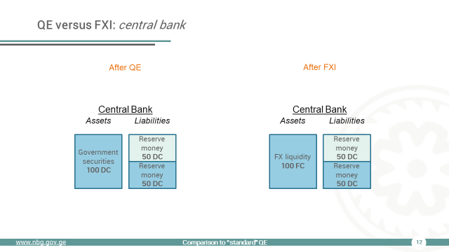 ShalvaMk's tweet photo. Not much of a difference when it comes to the CB reserve (liquidity) supply.

Hence, short-term money market rates may indeed NOT be different (i.e. sterilization can easily achieve its objective).

But there are two significant difference in the bank's balance sheet.

11/15 https://t.co/q19IhUAYlX