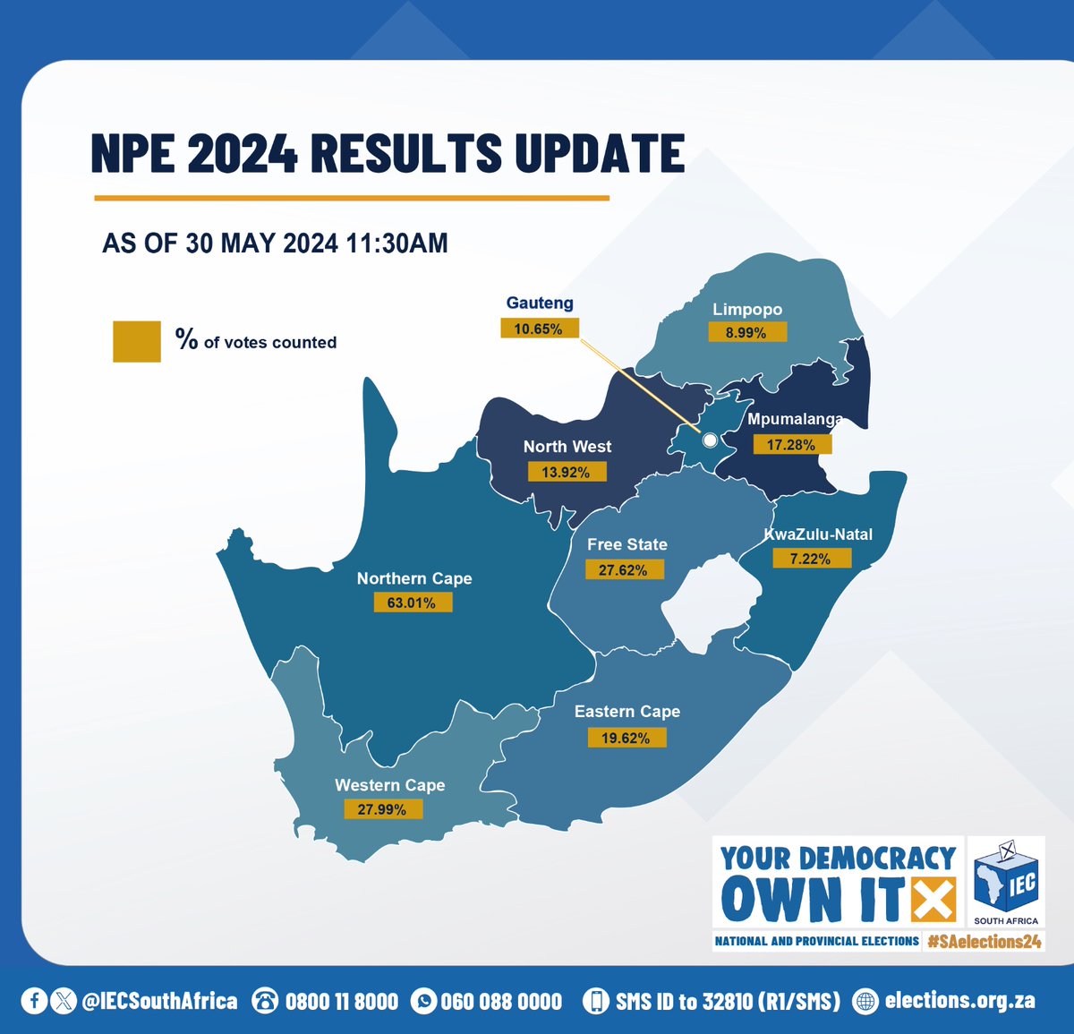 IECSouthAfrica's tweet image. 🚨🗳️ Stay informed with the latest update on the percentage of votes counted per province in #SAelections24! See how each province is shaping up. #ElectionResults #VoteCount

Visit ↪️  bit.ly/455C6cr for live updates.