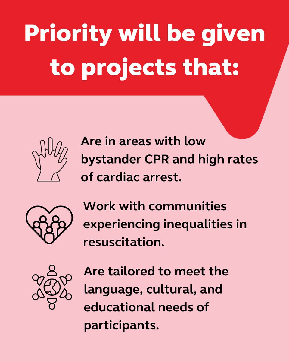 📢 Introducing the Community Grants Scheme!

As part of #RestartAHeart, we're offering grants of up to £1,500 to help close the inequalities gap in resuscitation by educating people about CPR and how to use a defib.

Learn more and apply by 28 June: resus.org.uk/get-involved/c…