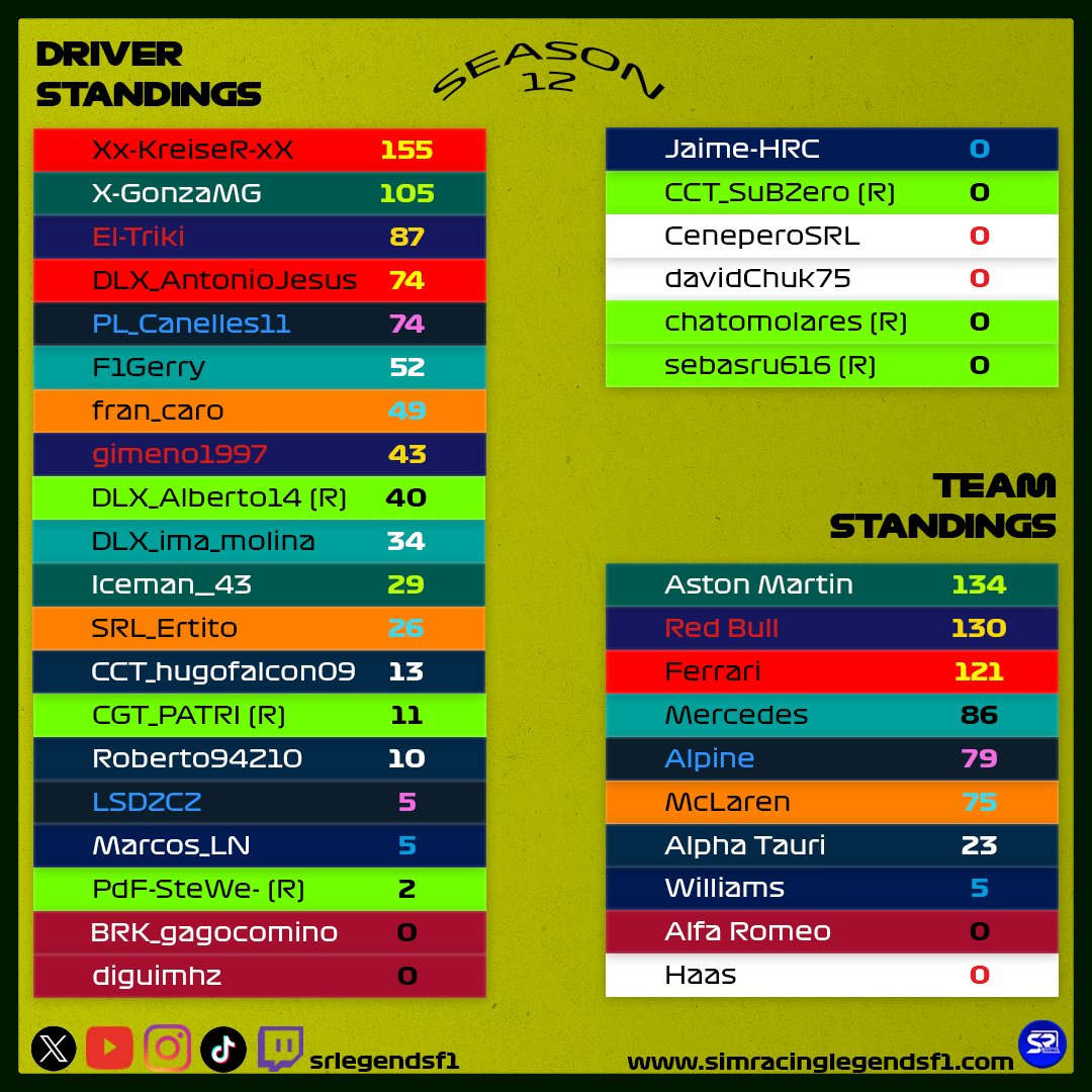 SRLegendsF1 tweet media