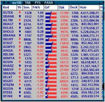 #Endeksler #xu100 #xu030 #viop 13.00 itibariyle endekslerim görünümü
#aefes #akbnk #aksen #alark #arclk #asels #astor #bimas #cimsa #doas #dohol #ekgyo #enjsa #enkai #eregl #froto #gubrf #garan #halkb #hekts #isctr #kchol #kontr #kozaa #kozal #krdmd #mgros #odas #oyakc #petkm