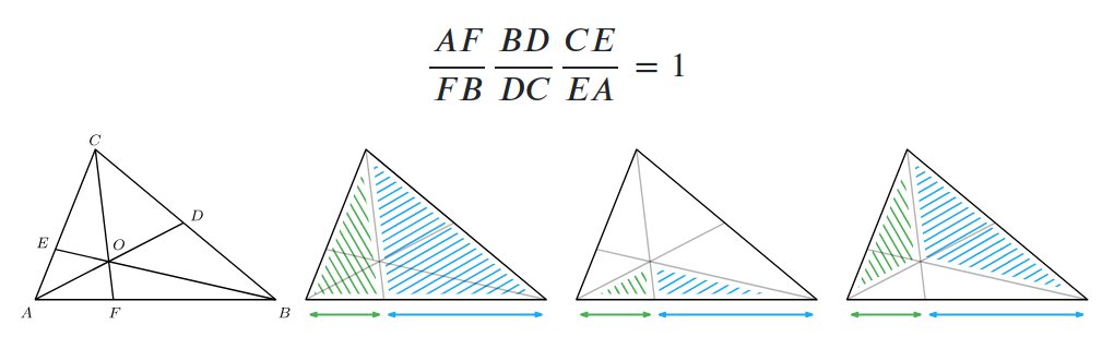 Pequeño spoiler visual de la prueba del Teorema de Ceva 😉
bit.ly/2L7war7
#mates #ciencia #mathrules #mathTeacher #elearning #geometria