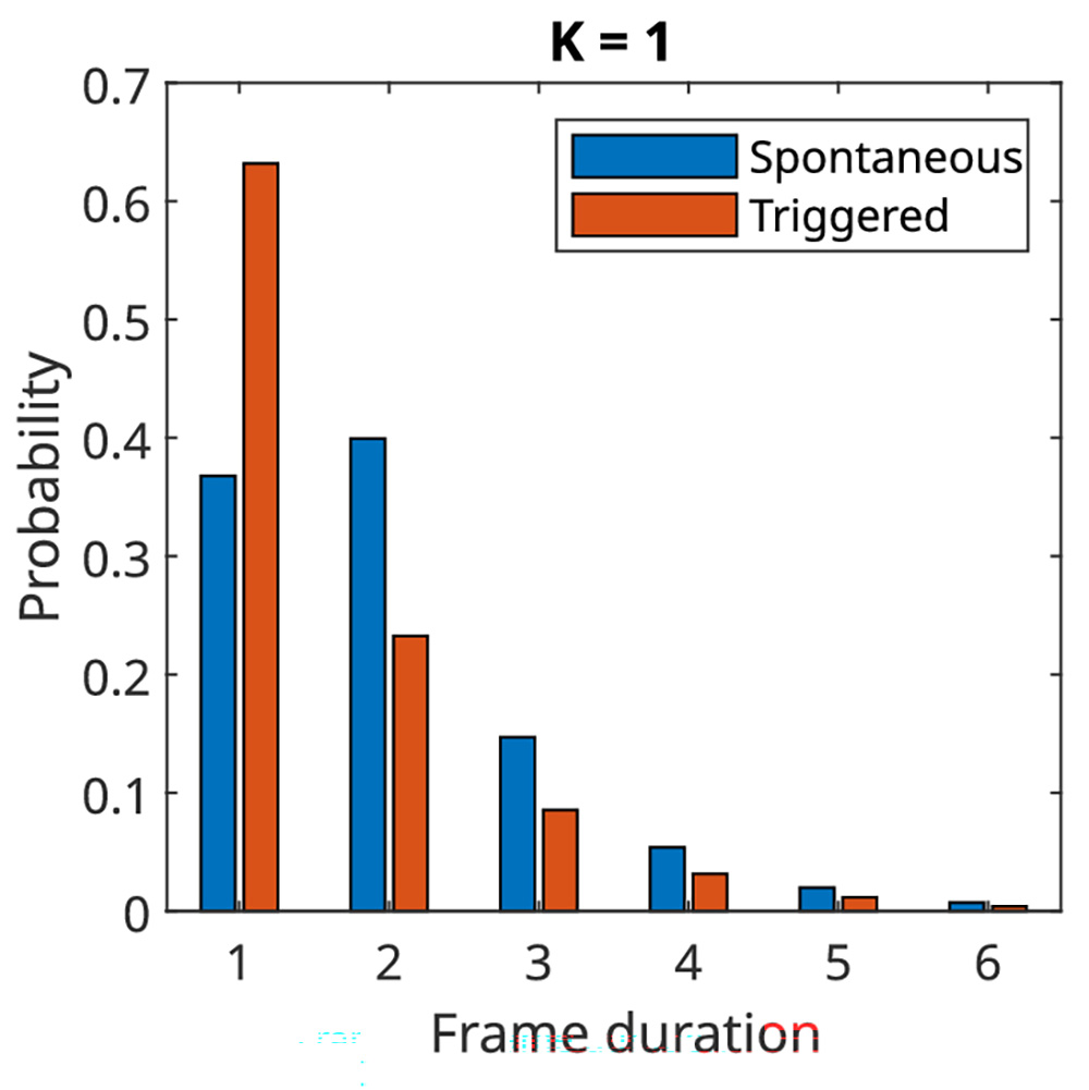 An Editors' Pick via #OPG_BOEx: Triggered cagedSTORM microscopy ow.ly/ak5R50S04is #SpatialResolution #LocalizationPrecision