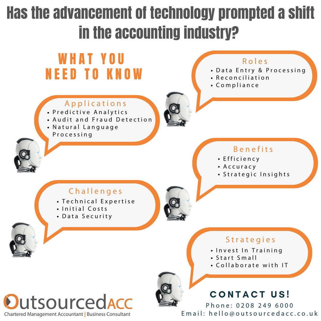 NEW BLOG!
Technology's rise is reshaping accounting with automation and AI, boosting accuracy and strategic insights. This blog details their transformative impact.
#TechInAccounting #AIinAccounting #TechTrends #OutsourcedACC

outsourcedacc.co.uk/businesscentre…
