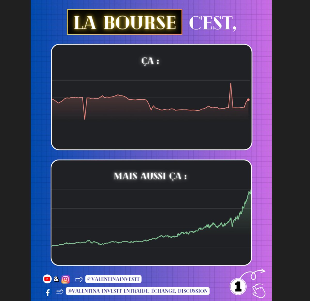 Valentina1nvest's tweet image. 🅷🅴🆈 !

➡️ ᴇᴛ ᴛᴏɪ, ᴄᴏᴍᴍᴇɴᴛ ᴛᴜ ғᴀɪs ғᴀᴄᴇ ᴀᴜx ғʟᴜᴄᴛᴜᴀᴛɪᴏɴs ?

#investissement #économie #labourse #libertefinanciere #investisseur