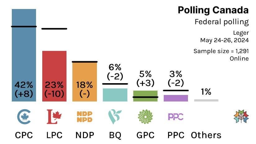 Many Canadians would love to recall all the contaminated Liberals and full of feces. 💩 
#TrudeauWorstPMEver