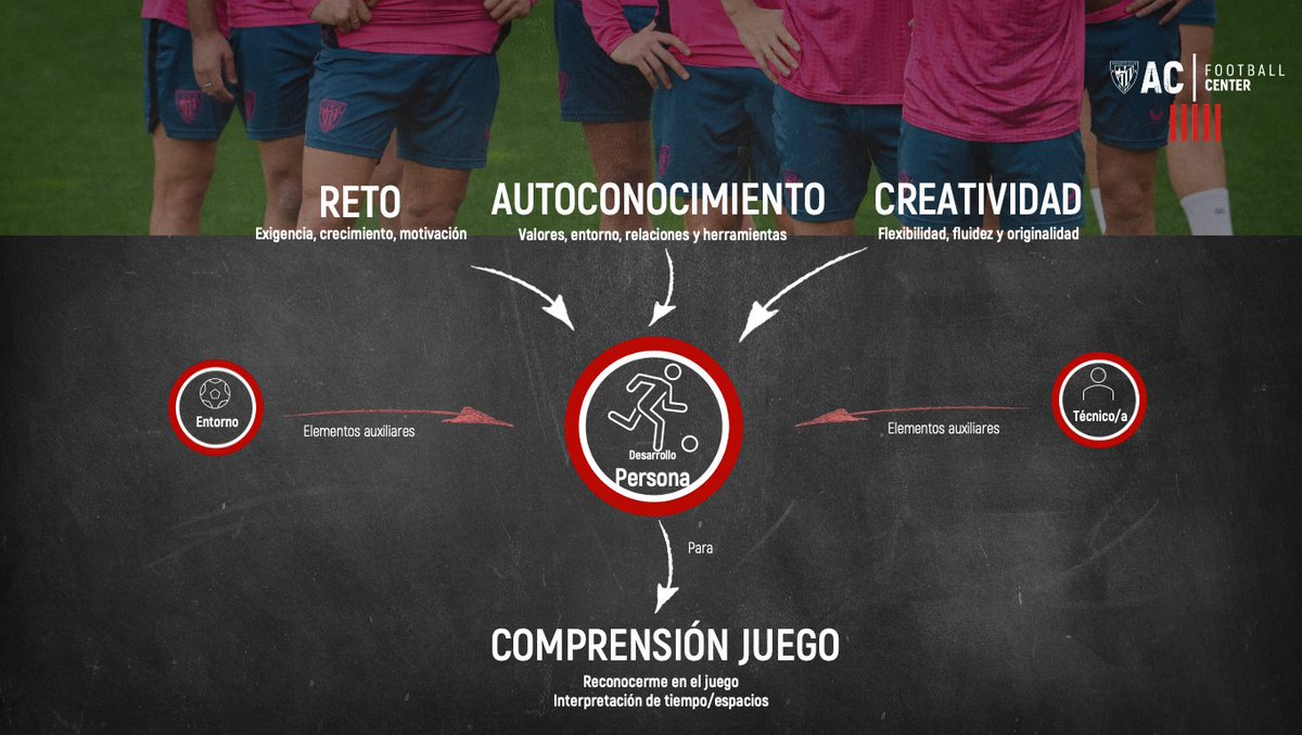 AC|FC - Athletic Club Football Center tweet media
