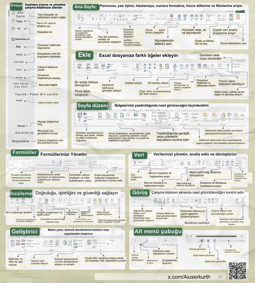 webtekno's tweet photo. X'ten "aiuserkurth" isimli kullanıcı, Excel'de yapılabilecek her şeyin yer aldığı bir görsel hazırladı. https://t.co/F3K4cOarWu