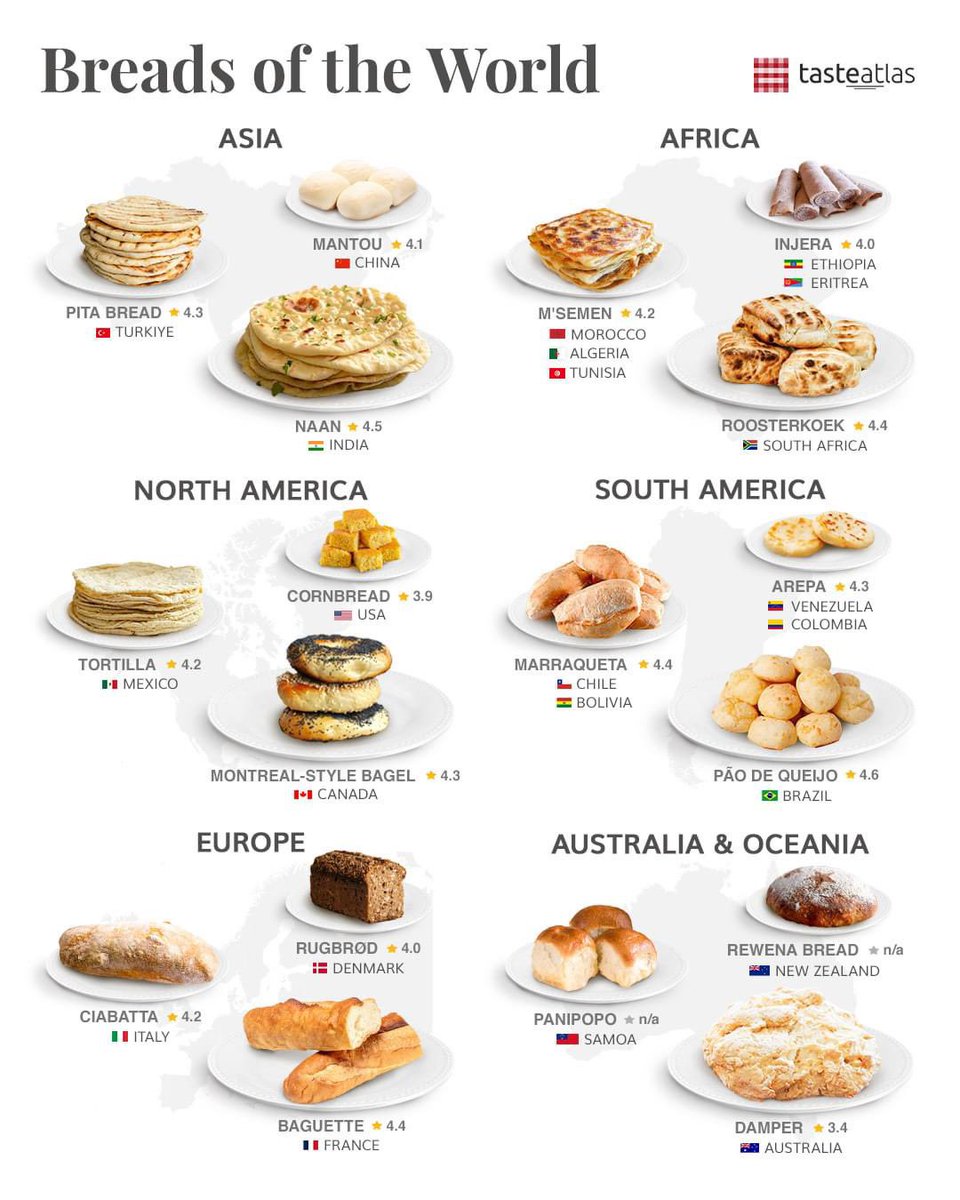 Discover breads of the world: tasteatlas.com/breads