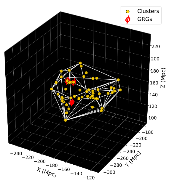 pratikd13's tweet photo. Dive into our latest #SAGAN project study! @shishirs07 & I examine the prevalence of Giant Radio Galaxies (#GRGs)โ the largest structures powered by supermassive black holesโwithin #Superclusters, the biggest structures in the Universe, and their interplay https://t.co/nG3aI9Y2mi https://t.co/UfJprKRKHw