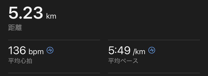 夜ラン5k
日曜の夜は子供と2人きりらしい
うれしい、何食べに行こう😋