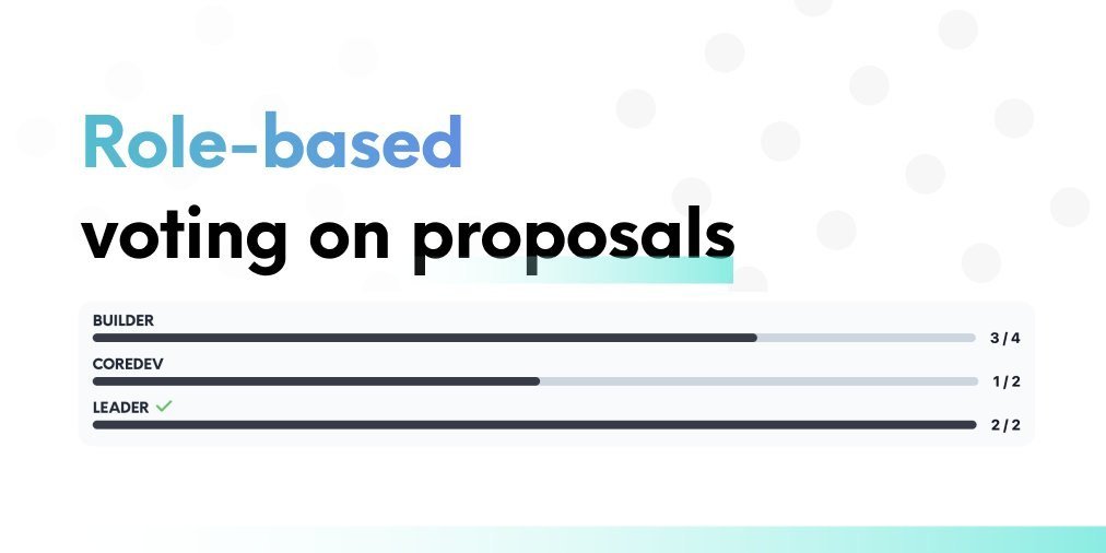 TidyMeOrg's tweet image. Another reason, why DAOs in Superciety will be one of the most POWERFUL💥 that ever existed is 
 
👉voting &amp;amp; proposing based on roles &amp;amp; permissions 
 
with these, Fellowship DAOs are flexible enough to allow anyone to participate 
 
in the next gen of society. superciety.