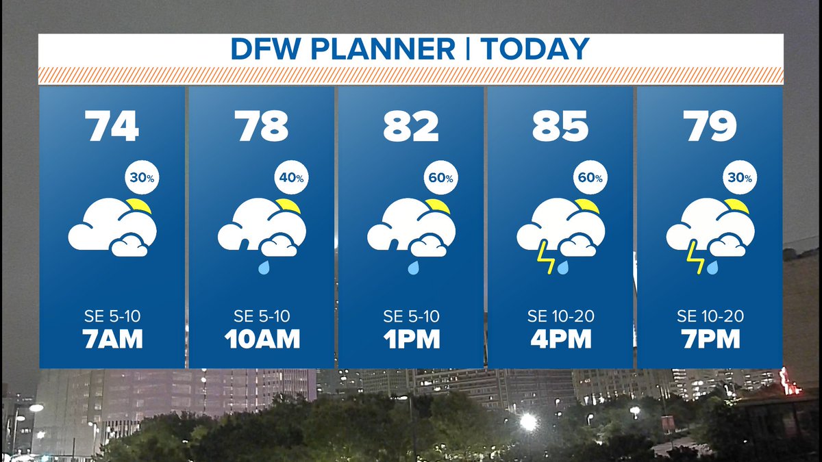 Good morning! Storms are likely again later this morning and will continue into the afternoon. Stay weather aware as you head the door. #iamup #wfaaweather