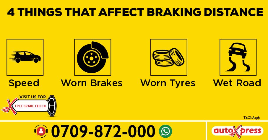 Stopping distance is the distance between deciding to stop and your vehicle coming to a halt. Several factors impact this distance.
Visit AutoXpress for a FREE 30-point inspection to ensure your safety!

auto-xpress.co.ke/branch/

#AutoXpressKenya #Carcare