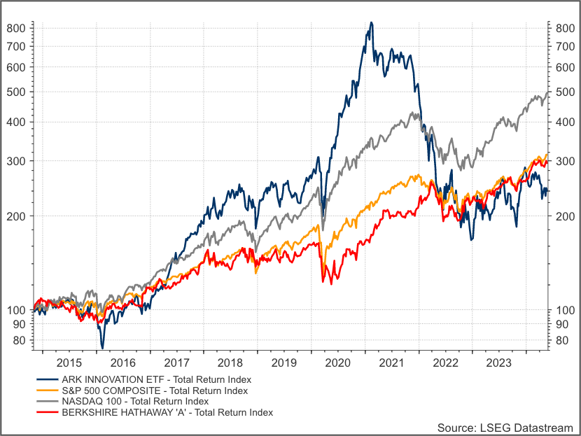 Er wordt gegniffeld aan de #Nasdaq. 
Weer over #CathieWood. 
Op de dobbel een verlieslatend wiebel #AI-aandeel voor de cijfers kopen, dit heeft idd ook niets met beleggen of handelen te maken. 
Is gokken.
Doen profs niet, alleen greedy of adrenalineverslaafde particulieren.
Dacht