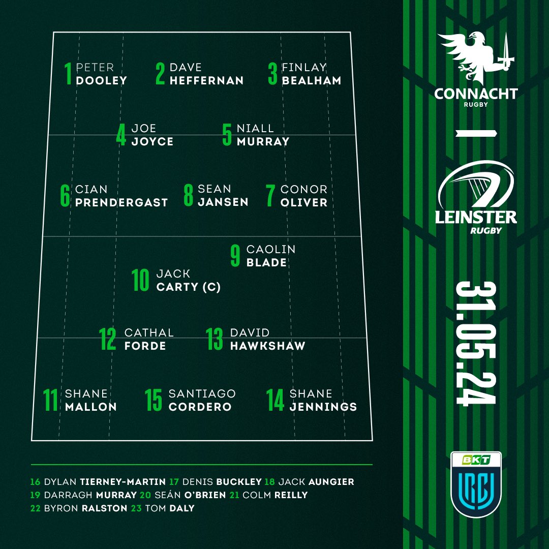🟢 𝗧𝗘𝗔𝗠 𝗡𝗘𝗪𝗦 🦅

🧢 Heff 200th cap
🧢 Debut for Shane Mallon
🇦🇷 Santi’s first start

Read more: connachtrugby.ie/news/heffernan…

#ConnachtRugby | @Genesys