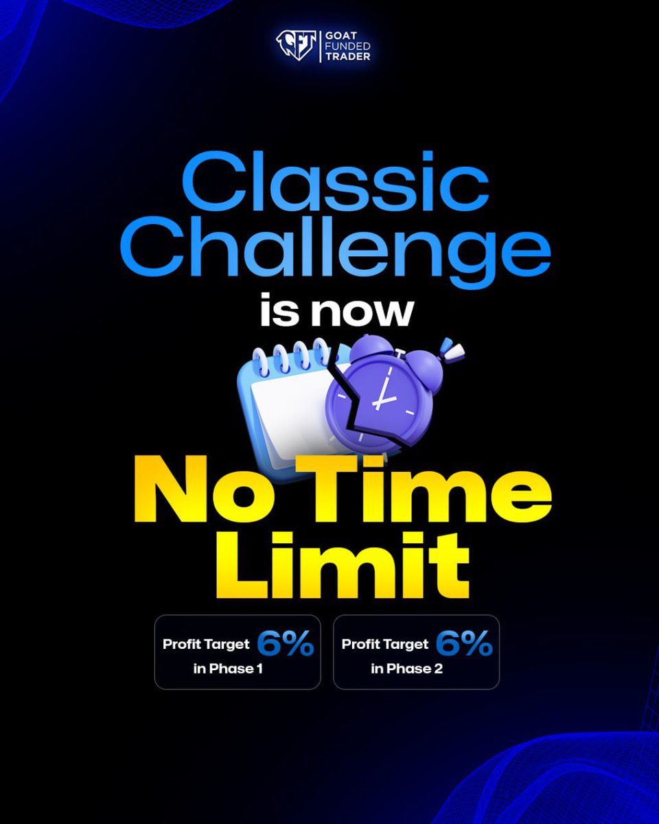 Effective immediately 🚨 We removed Time Limits on our Classic Challenge Now all GFT challenges are with No Time Limits What are the classic challenge features? ✅ Phase 1 and phase 2 target 6% ✅ up to 1:100 leverage ✅ No Time Limit ✅ 1st Payout on Demand You ask, we