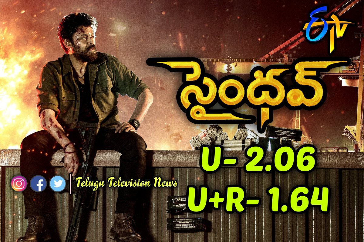 #SAINDHAV Second Telecast on #ETVTelugu Gets 2.06 TRP In Urban And 1.64 TRP In U+R Markets Victory @VenkyMama @KolanuSailesh @NiharikaEnt #NawazuddinSiddiqui #Arya #ShraddhaSrinath #RuhaniSharma #Andrea