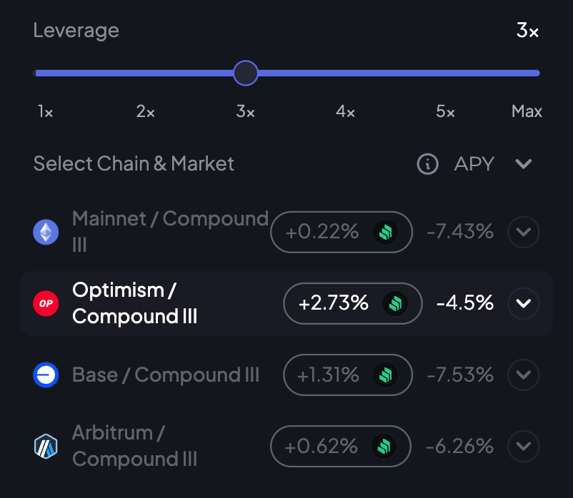 🚨 Compound v3 is now live on Optimism too! You can trade:
→ ETH/USDC
→ WBTC/USDC
→ OP/USDC

Rates are looking good 👀

cc @compoundfinance @compoundgrants