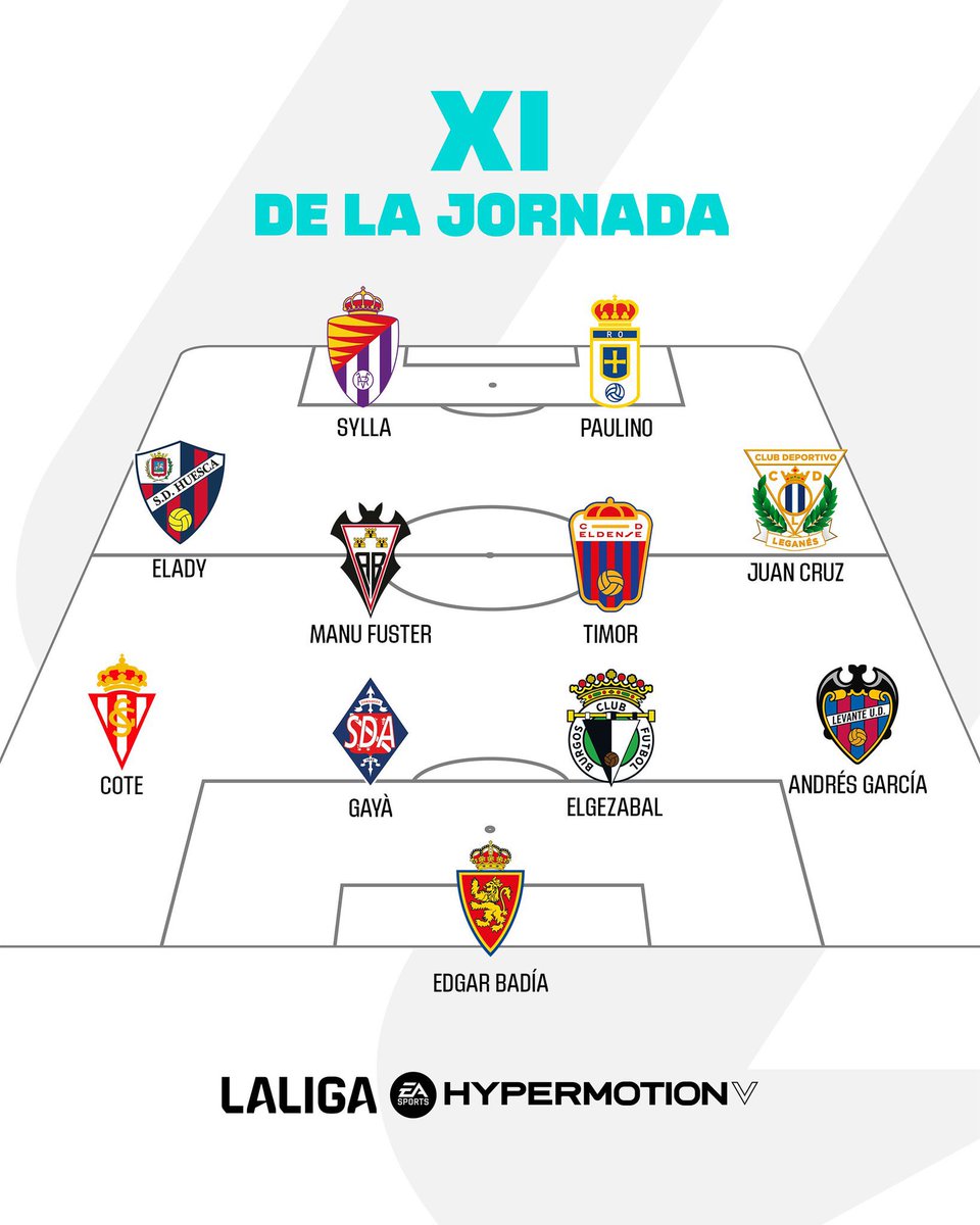 🎩 Don Elady Zorrilla, héroe de la salvación en Cartagena, en el XI de la jornada de #LaLigaHypermotion.

⚽️ Con doblete, sorprendió en un partido vital para los azulgranas. 

#SDHuesca