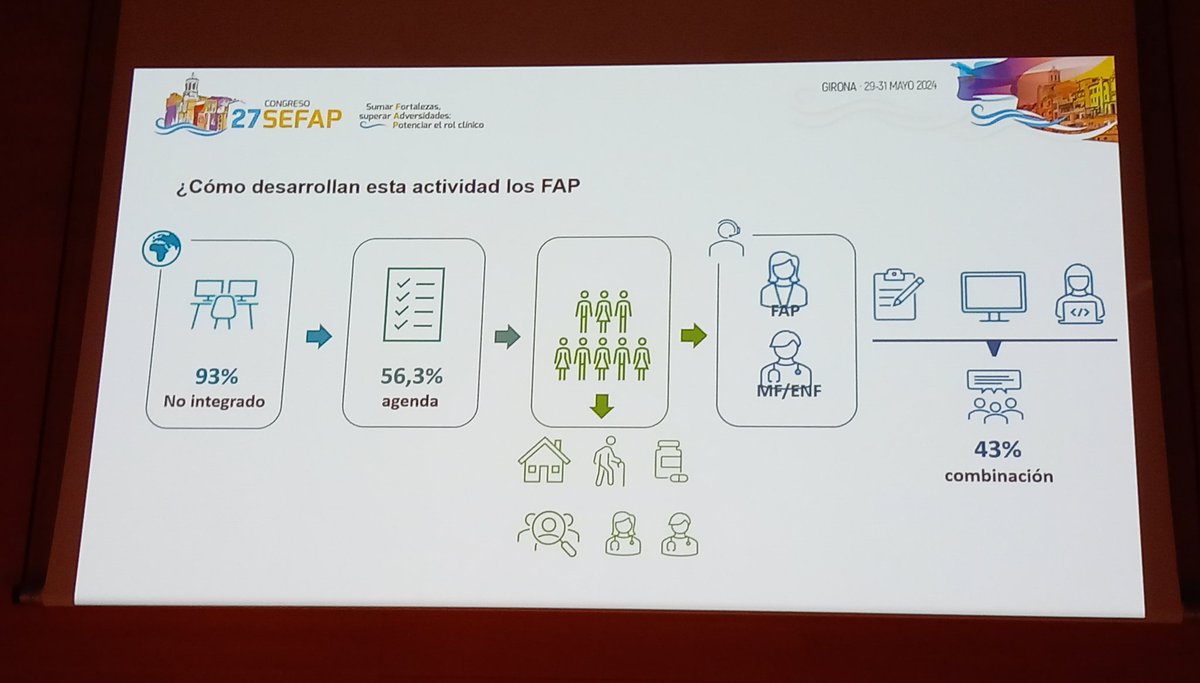 Sefap XXVII (@sefapxxvii) on Twitter photo <a href="/mireiamassot/">Mireia Massot</a> Cómo desarrolla el #RolClinico el #FAP? Mediante el uso de agendas, trabajando en equipos multidisciplinares e integrándose en los mismos para mejorar los resultados en salud de la población, fomentando el uso seguro de medicamentos y resolviendo dudas <a href="/mireiamassot/">Mireia Massot</a> Cómo desarrolla el #RolClinico el #FAP? Mediante el uso de agendas, trabajando en equipos multidisciplinares e integrándose en los mismos para mejorar los resultados en salud de la población, fomentando el uso seguro de medicamentos y resolviendo dudas