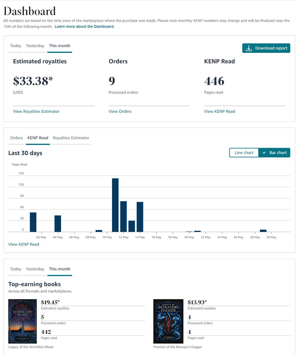 Tallsquall's tweet photo. Not a bad month after such a big promotion for #IndieApril. Thank you for everyone who supported me with R/T and ❤️! 

Now time for #PrideMonth &amp; getting some more Ace Visibility and Rep out in the world. Be sure to grab those #SPFBOX and #SPFBNO LGBTQIA+ titles for your TBR! https://t.co/dKBmDnMbED
