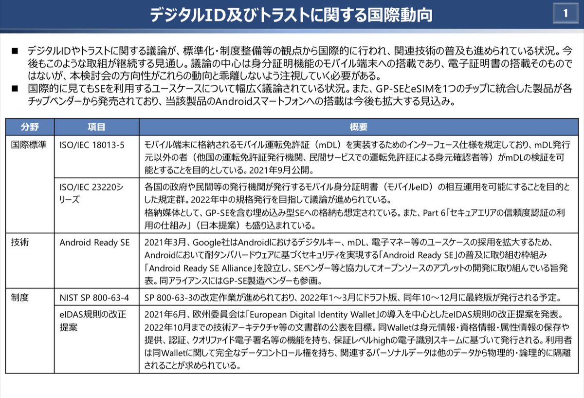 マイナンバーカード機能のiPhone搭載に苦言が目立ちますが、がっつりオプトインだしがっつり国際基準準拠だしデータ主権もセキュリティも十分かと。要はイチ海外企業になんか乗っ取られてるみたいで嫌というだけの感覚なのよね。

ちなみにAndroidと異なるのはウォレットで券面表示対応ってとこね。